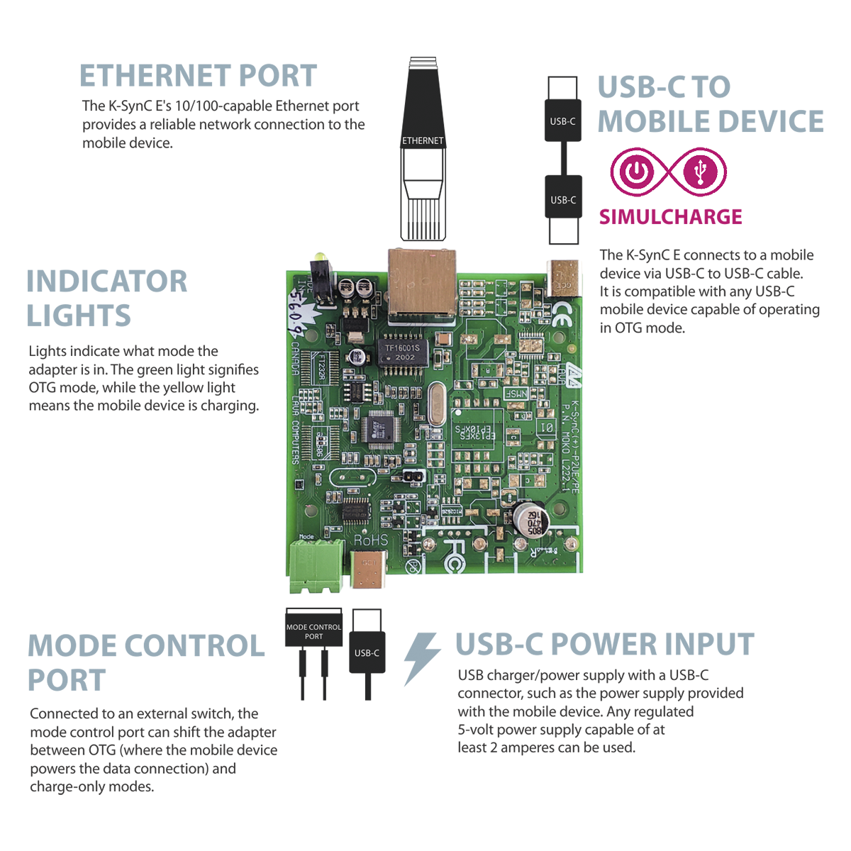 K-SynC-E-Diagram